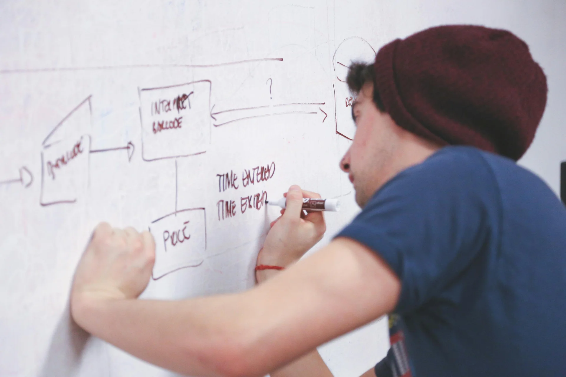 Product Strategy — How to Validate AI Product Ideas Before Development
